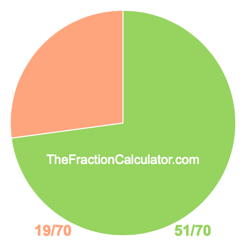 Pie Chart of 51/70 Pie chart showing 51/70