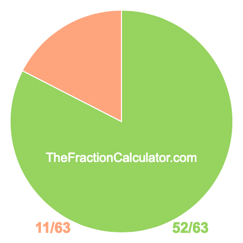 Pie chart showing 52/63