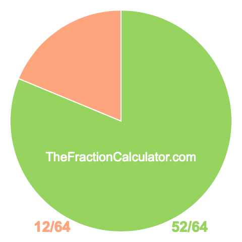 Pie chart showing 52/64