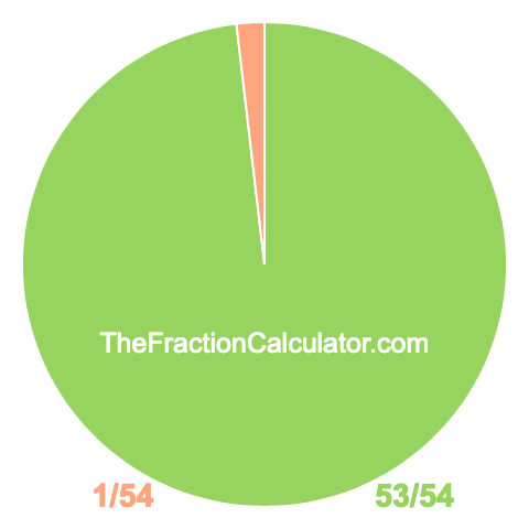 Pie chart showing 53/54