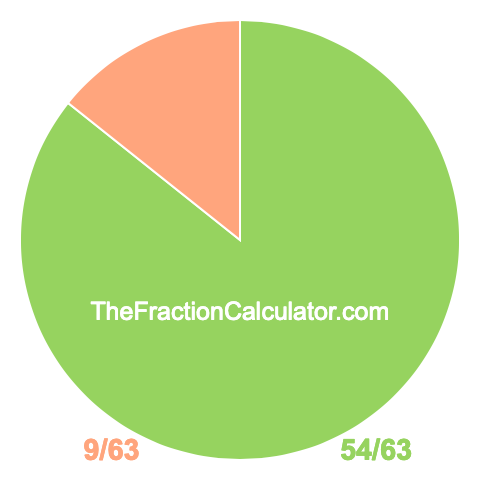 Pie Chart of 54/63 Pie chart showing 54/63