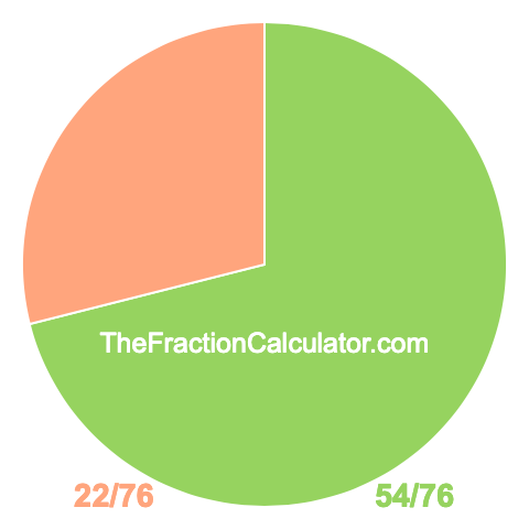 Pie chart showing 54/76