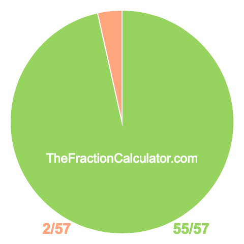 Pie chart showing 55/57