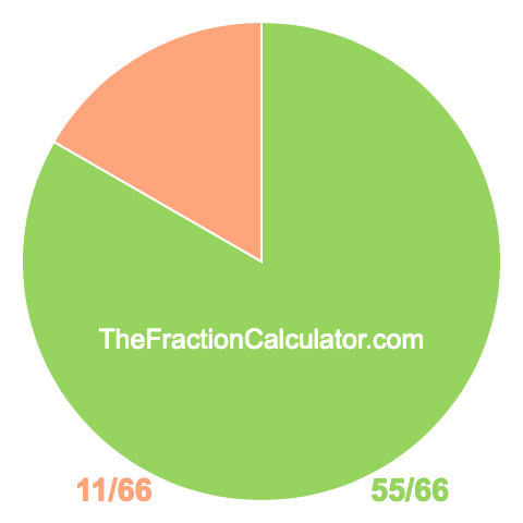 Pie chart showing 55/66