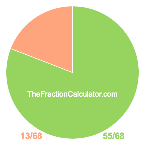 Pie chart showing 55/68