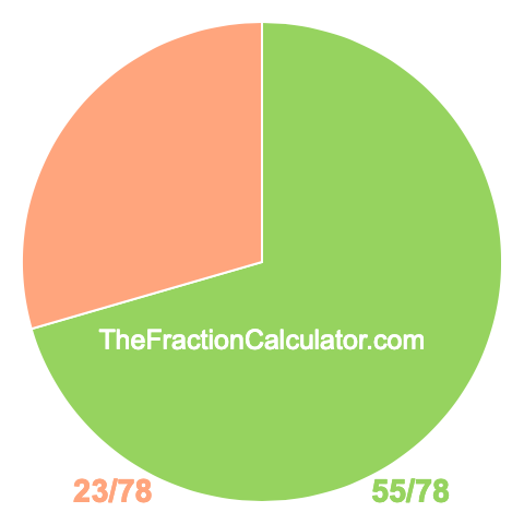 Pie chart showing 55/78