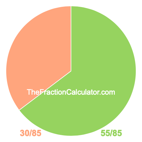 Pie chart showing 55/85