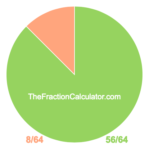 Pie chart showing 56/64