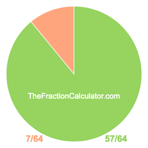 Pie chart showing 57/64