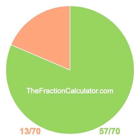 Pie chart showing 57/70