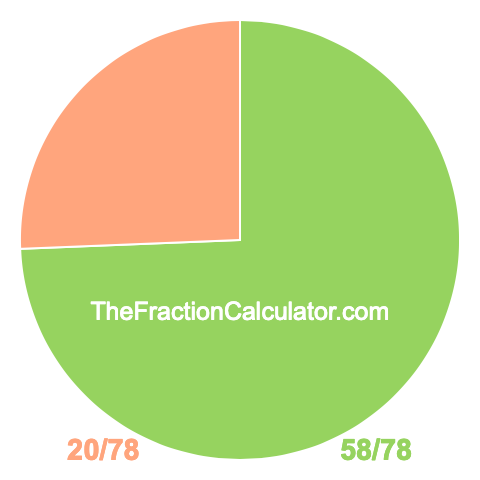 Pie chart showing 58/78