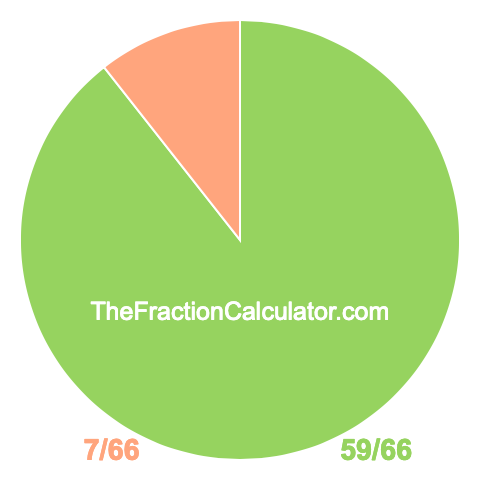 Pie Chart of 59/66 Pie chart showing 59/66
