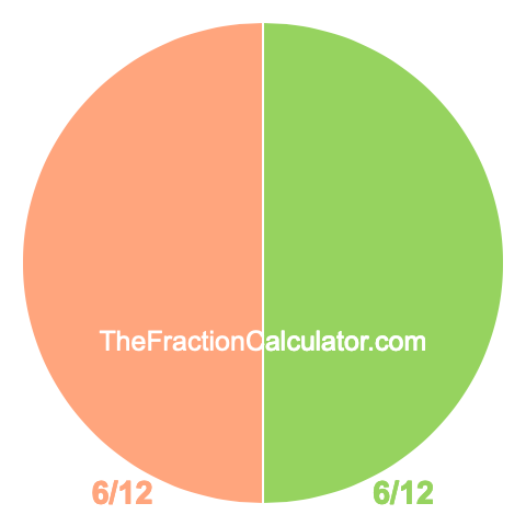 Pie Chart of 6/12 Pie chart showing 6/12