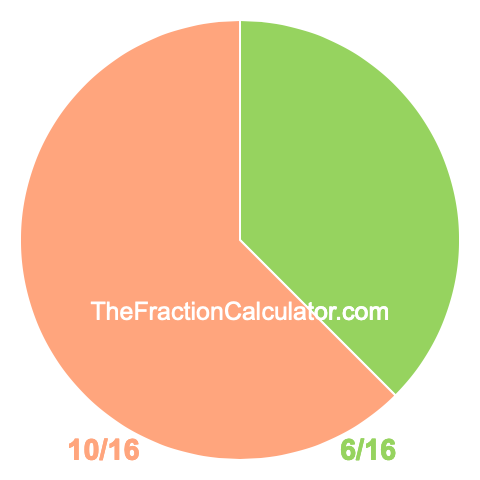 Pie chart showing 6/16