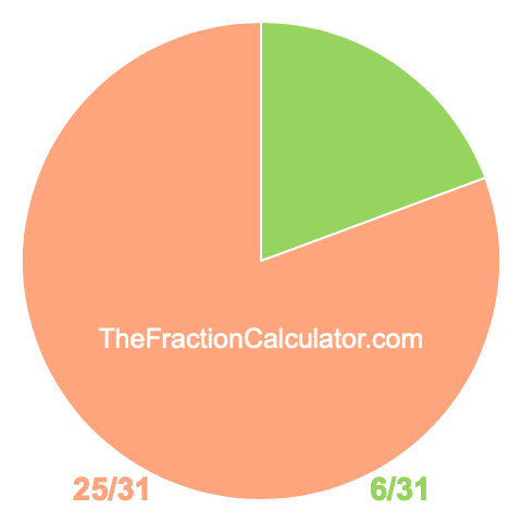 Pie chart showing 6/31