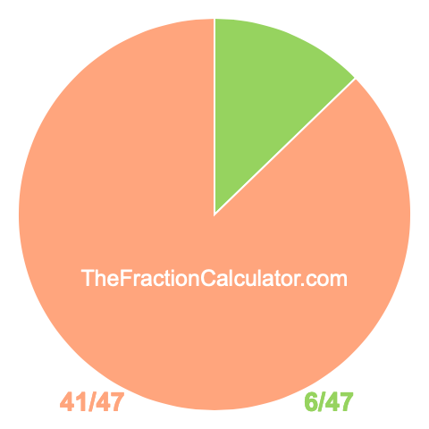 Pie chart showing 6/47