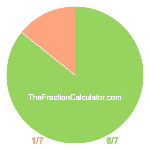Pie Chart of 6/7 Pie chart showing 6/7