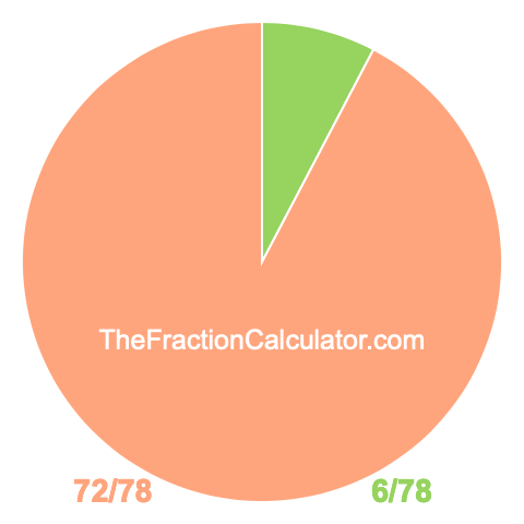 Pie chart showing 6/78