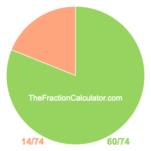 Pie Chart of 60/74 Pie chart showing 60/74