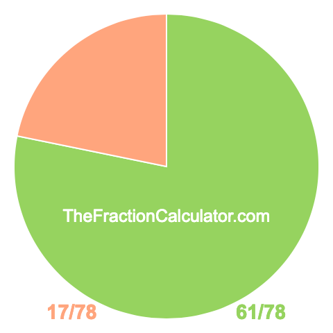 Pie chart showing 61/78