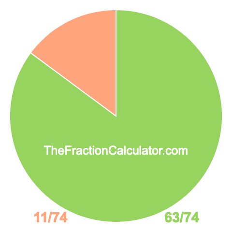Pie Chart of 63/74 Pie chart showing 63/74