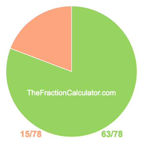 Pie Chart of 63/78 Pie chart showing 63/78
