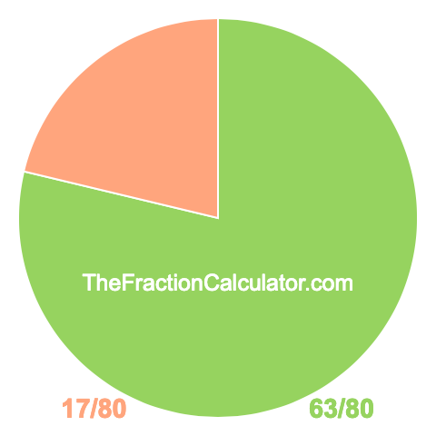 Pie Chart of 63/80 Pie chart showing 63/80