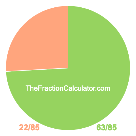 Pie Chart of 63/85 Pie chart showing 63/85