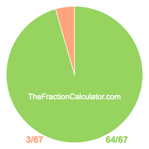Pie Chart of 64/67 Pie chart showing 64/67