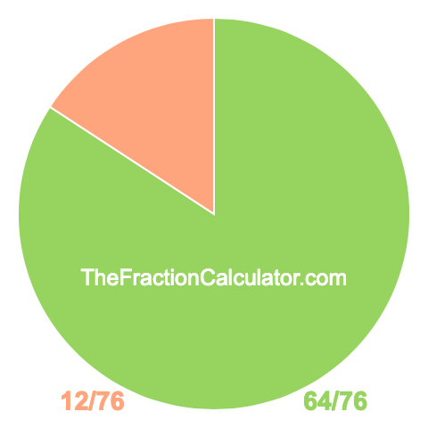 Pie chart showing 64/76
