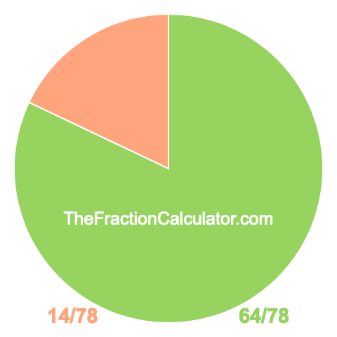 Pie Chart of 64/78 Pie chart showing 64/78