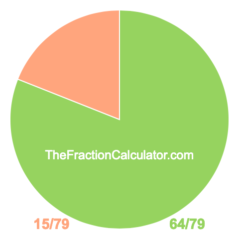 Pie Chart of 64/79 Pie chart showing 64/79
