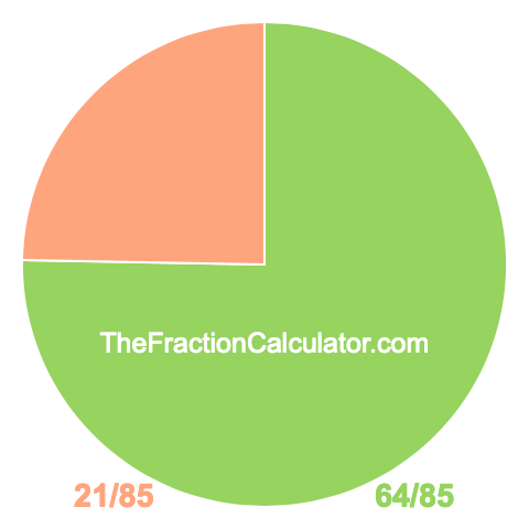 Pie Chart of 64/85 Pie chart showing 64/85