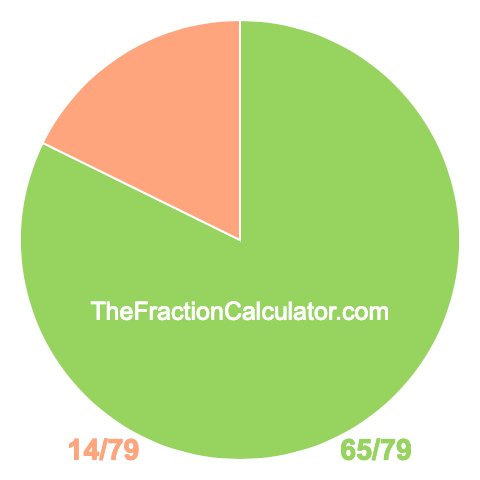 Pie chart showing 65/79