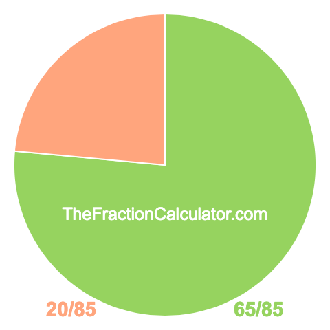 Pie Chart of 65/85 Pie chart showing 65/85
