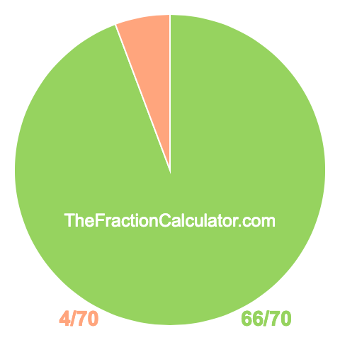 Pie Chart of 66/70 Pie chart showing 66/70