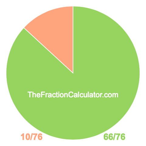 Pie Chart of 66/76 Pie chart showing 66/76