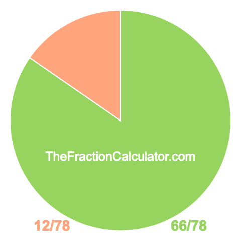 Pie chart showing 66/78