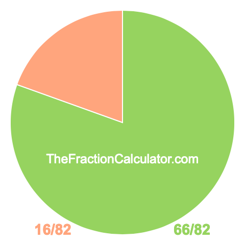 Pie Chart of 66/82 Pie chart showing 66/82