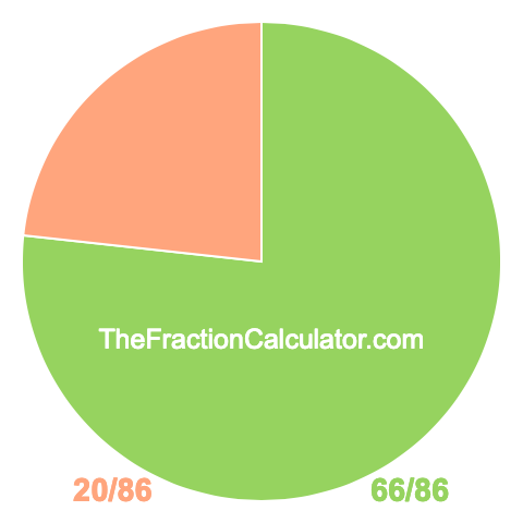 Pie Chart of 66/86 Pie chart showing 66/86