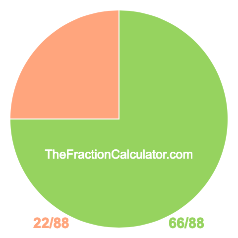 Pie Chart of 66/88 Pie chart showing 66/88