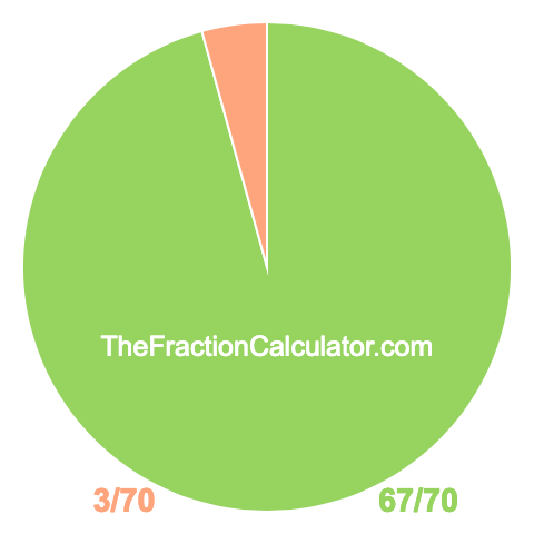 Pie chart showing 67/70