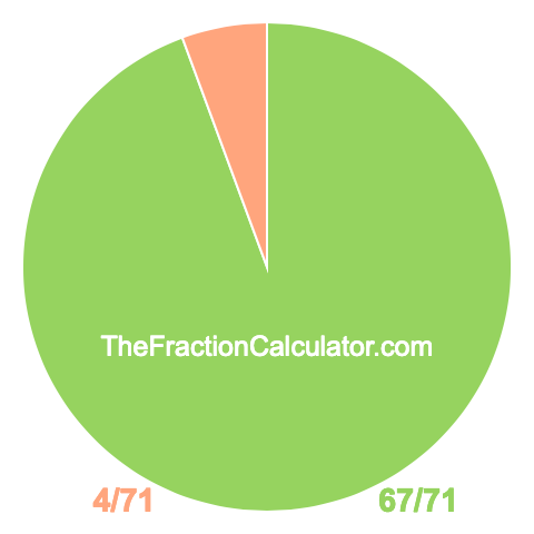 Pie Chart of 67/71 Pie chart showing 67/71