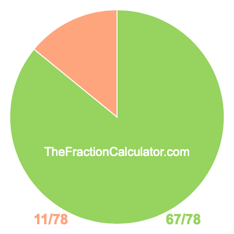 Pie chart showing 67/78