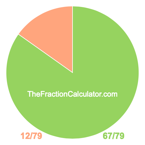 Pie Chart of 67/79 Pie chart showing 67/79
