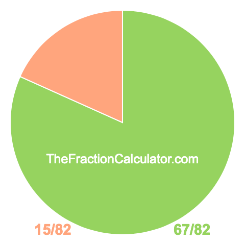 Pie chart showing 67/82