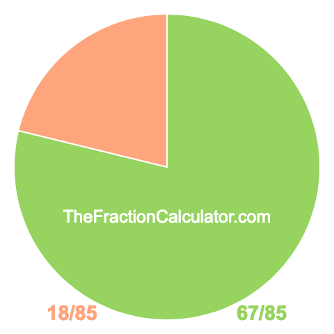 Pie chart showing 67/85