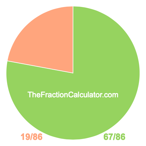 Pie chart showing 67/86