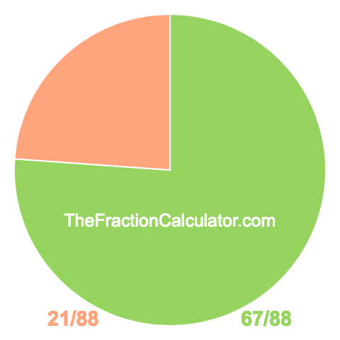 Pie chart showing 67/88