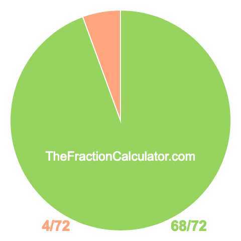 Pie chart showing 68/72